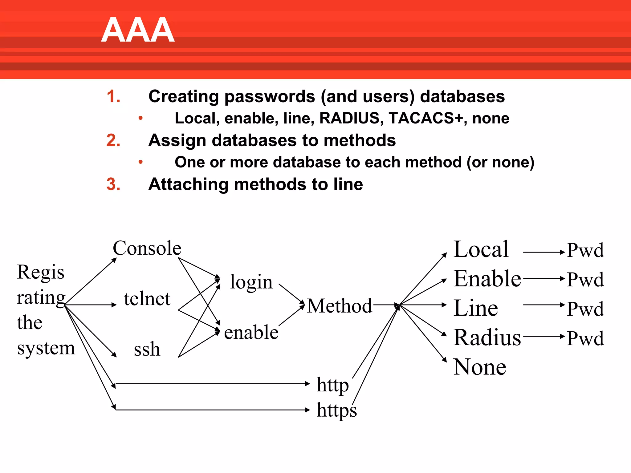 AAA
         1.        Creating passwords (and users) databases
               •       Local, enable, line, RADIUS, TACACS+, none
         2.        Assign databases to methods
               •       One or more database to each method (or none)
         3.        Attaching methods to line


         Console                                         Local         Pwd
Regis                        login                       Enable        Pwd
rating        telnet                   Method            Line          Pwd
the                          enable
system         ssh                                       Radius        Pwd
                                                         None
                                        http
                                        https
 