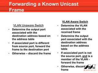 Forwarding a Known Unicast
Frame

                                           VLAN Aware Switch
    VLAN Unaware Switch               •   Determine the VLAN
•   Determine the output port             associated with the
    associated with the                   received frame
    destination address based on      •   Determine the output
    the address table                     port associated with the
•   If associated port is different       destination address
    from source port, forward the         based on the address
    frame to the destination port         table
•   Otherwise – discard the frame     •   If associated port is not
                                          the source port, and is a
                                          member of the VLAN -
                                          forward the frame
                                      •   Otherwise, discard the
                                          frame
 