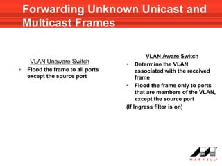 Forwarding Unknown Unicast and
    Multicast Frames

                                             VLAN Aware Switch
     VLAN Unaware Switch           • Determine the VLAN
•   Flood the frame to all ports        associated with the received
    except the source port              frame
                                   • Flood the frame only to ports
                                        that are members of the VLAN,
                                        except the source port
                                   (If Ingress filter is on)
 