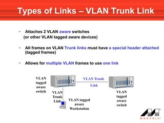 Types of Links – VLAN Trunk Link

•    Attaches 2 VLAN aware switches
    (or other VLAN tagged aware devices)

•   All frames on VLAN Trunk links must have a special header attached
    (tagged frames)

•   Allows for multiple VLAN frames to use one link


         VLAN                    VLAN Trunk
         tagged
         aware                          Link
         switch   VLAN                           VLAN
                  Trunk                          tagged
                   Link   VLAN tagged            aware
                            aware                switch
                          Workstation
 