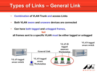 Types of Links – General Link
•    Combination of VLAN Trunk and access Links

•    Both VLAN aware and unaware devices are connected

•    Can have both tagged and untagged frames,
                              but
    all frames sent to a specific VLAN must be either tagged or untagged

                                                               VLAN tagged
                                            VLAN B
                                                               aware switch
                                             tagged
                                            unaware
                         General Link      Workstation


VLAN tagged          VLAN tagged
aware switch           aware
                     Workstation
 