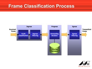 Frame Classification Process
 