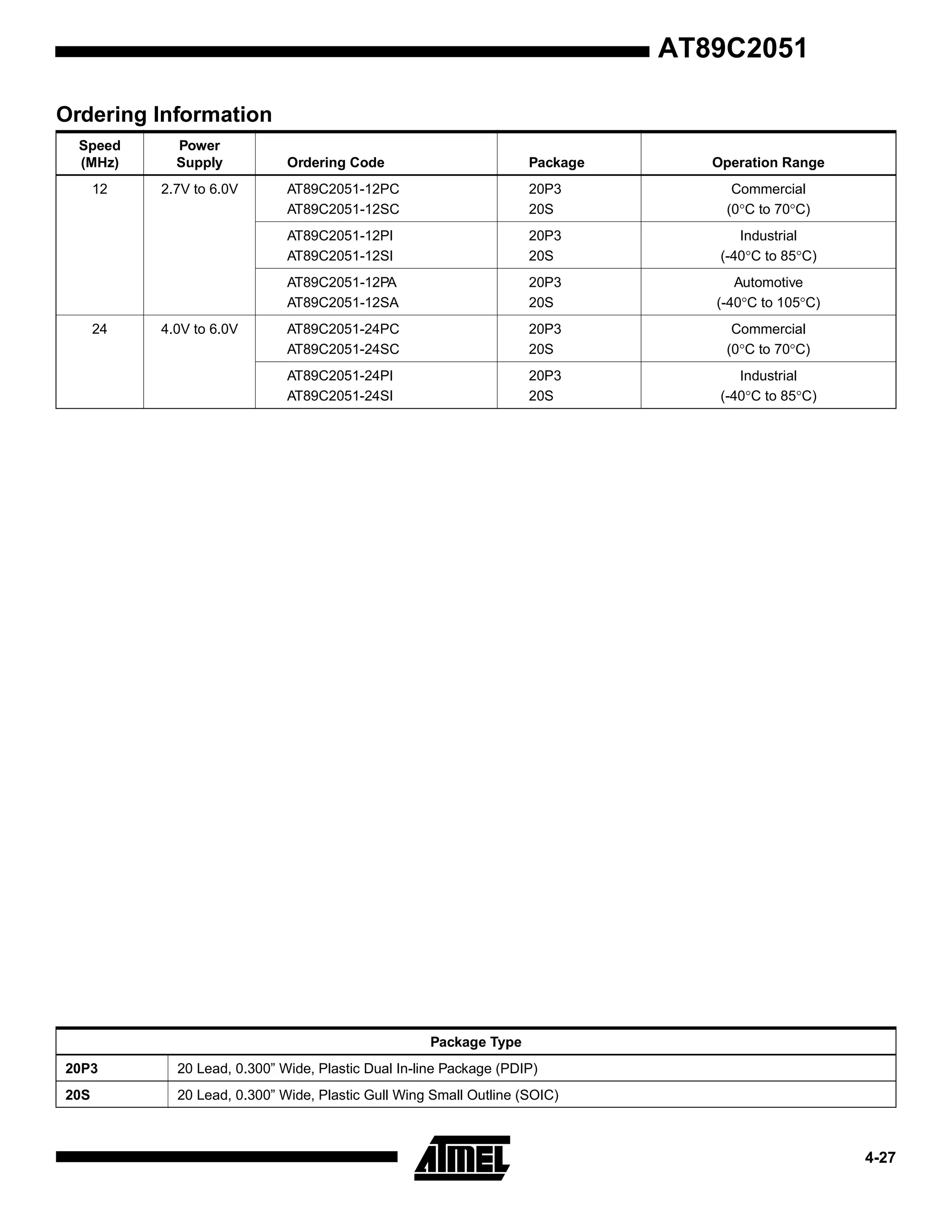 AT89C2051
Ordering Information
Speed
(MHz)

Power
Supply

12

2.7V to 6.0V

AT89C2051-12PC
AT89C2051-12SC

20P3
20S

Commercial
(0°C to 70°C)

20P3
20S

Industrial
(-40°C to 85°C)

AT89C2051-12PA
AT89C2051-12SA

20P3
20S

Automotive
(-40°C to 105°C)

AT89C2051-24PC
AT89C2051-24SC

20P3
20S

Commercial
(0°C to 70°C)

AT89C2051-24PI
AT89C2051-24SI

4.0V to 6.0V

Package

AT89C2051-12PI
AT89C2051-12SI

24

Ordering Code

Operation Range

20P3
20S

Industrial
(-40°C to 85°C)

Package Type
20P3

20 Lead, 0.300” Wide, Plastic Dual In-line Package (PDIP)

20S

20 Lead, 0.300” Wide, Plastic Gull Wing Small Outline (SOIC)

4-27

 