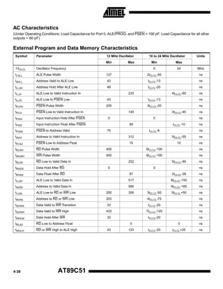 AC Characteristics
(Under Operating Conditions; Load Capacitance for Port 0, ALE/PROG, and PSEN = 100 pF; Load Capacitance for all other
outputs = 80 pF)

External Program and Data Memory Characteristics
 Symbol      Parameter                                 12 MHz Oscillator         16 to 24 MHz Oscillator     Units
                                                       Min          Max           Min             Max
 1/tCLCL     Oscillator Frequency                                                  0              24          MHz
 tLHLL       ALE Pulse Width                           127                      2tCLCL-40                     ns
 tAVLL       Address Valid to ALE Low                   43                      tCLCL-13                      ns
 tLLAX       Address Hold After ALE Low                 48                      tCLCL-20                      ns
 tLLIV       ALE Low to Valid Instruction In                        233                        4tCLCL-65      ns
 tLLPL       ALE Low to PSEN Low                        43                      tCLCL-13                      ns
 tPLPH       PSEN Pulse Width                          205                      3tCLCL-20                     ns
 tPLIV       PSEN Low to Valid Instruction In                       145                        3tCLCL-45      ns
 tPXIX       Input Instruction Hold After PSEN          0                          0                          ns
 tPXIZ       Input Instruction Float After PSEN                      59                         tCLCL-10      ns
 tPXAV       PSEN to Address Valid                      75                       tCLCL-8                      ns
 tAVIV       Address to Valid Instruction In                        312                        5tCLCL-55      ns
 tPLAZ       PSEN Low to Address Float                               10                           10          ns
 tRLRH       RD Pulse Width                            400                     6tCLCL-100                     ns
 tWLWH       WR Pulse Width                            400                     6tCLCL-100                     ns
 tRLDV       RD Low to Valid Data In                                252                        5tCLCL-90      ns
 tRHDX       Data Hold After RD                         0                          0                          ns
 tRHDZ       Data Float After RD                                     97                        2tCLCL-28      ns
 tLLDV       ALE Low to Valid Data In                               517                       8tCLCL-150      ns
 tAVDV       Address to Valid Data In                               585                       9tCLCL-165      ns
 tLLWL       ALE Low to RD or WR Low                   200          300         3tCLCL-50      3tCLCL+50      ns
 tAVWL       Address to RD or WR Low                   203                      4tCLCL-75                     ns
 tQVWX       Data Valid to WR Transition                23                      tCLCL-20                      ns
 tQVWH       Data Valid to WR High                     433                     7tCLCL-120                     ns
 tWHQX       Data Hold After WR                         33                      tCLCL-20                      ns
 tRLAZ       RD Low to Address Float                                 0                             0          ns
 tWHLH       RD or WR High to ALE High                  43          123         tCLCL-20       tCLCL+25       ns




4-38                        AT89C51
 