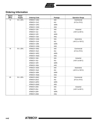 Ordering Information
  Speed     Power
  (MHz)     Supply       Ordering Code   Package   Operation Range
       12   5V ± 20%     AT89C51-12AC    44A         Commercial
                         AT89C51-12JC    44J        (0°C to 70°C)
                         AT89C51-12PC    40P6
                         AT89C51-12QC    44Q
                         AT89C51-12AI    44A           Industrial
                         AT89C51-12JI    44J        (-40°C to 85°C)
                         AT89C51-12PI    40P6
                         AT89C51-12QI    44Q
                         AT89C51-12AA    44A          Automotive
                         AT89C51-12JA    44J       (-40°C to 105°C)
                         AT89C51-12PA    40P6
                         AT89C51-12QA    44Q
       16   5V ± 20%     AT89C51-16AC    44A         Commercial
                         AT89C51-16JC    44J        (0°C to 70°C)
                         AT89C51-16PC    40P6
                         AT89C51-16QC    44Q
                         AT89C51-16AI    44A           Industrial
                         AT89C51-16JI    44J        (-40°C to 85°C)
                         AT89C51-16PI    40P6
                         AT89C51-16QI    44Q
                         AT89C51-16AA    44A          Automotive
                         AT89C51-16JA    44J       (-40°C to 105°C)
                         AT89C51-16PA    40P6
                         AT89C51-16QA    44Q
       20   5V ± 20%     AT89C51-20AC    44A         Commercial
                         AT89C51-20JC    44J        (0°C to 70°C)
                         AT89C51-20PC    40P6
                         AT89C51-20QC    44Q
                         AT89C51-20AI    44A           Industrial
                         AT89C51-20JI    44J        (-40°C to 85°C)
                         AT89C51-20PI    40P6
                         AT89C51-20QI    44Q




4-42                   AT89C51
 