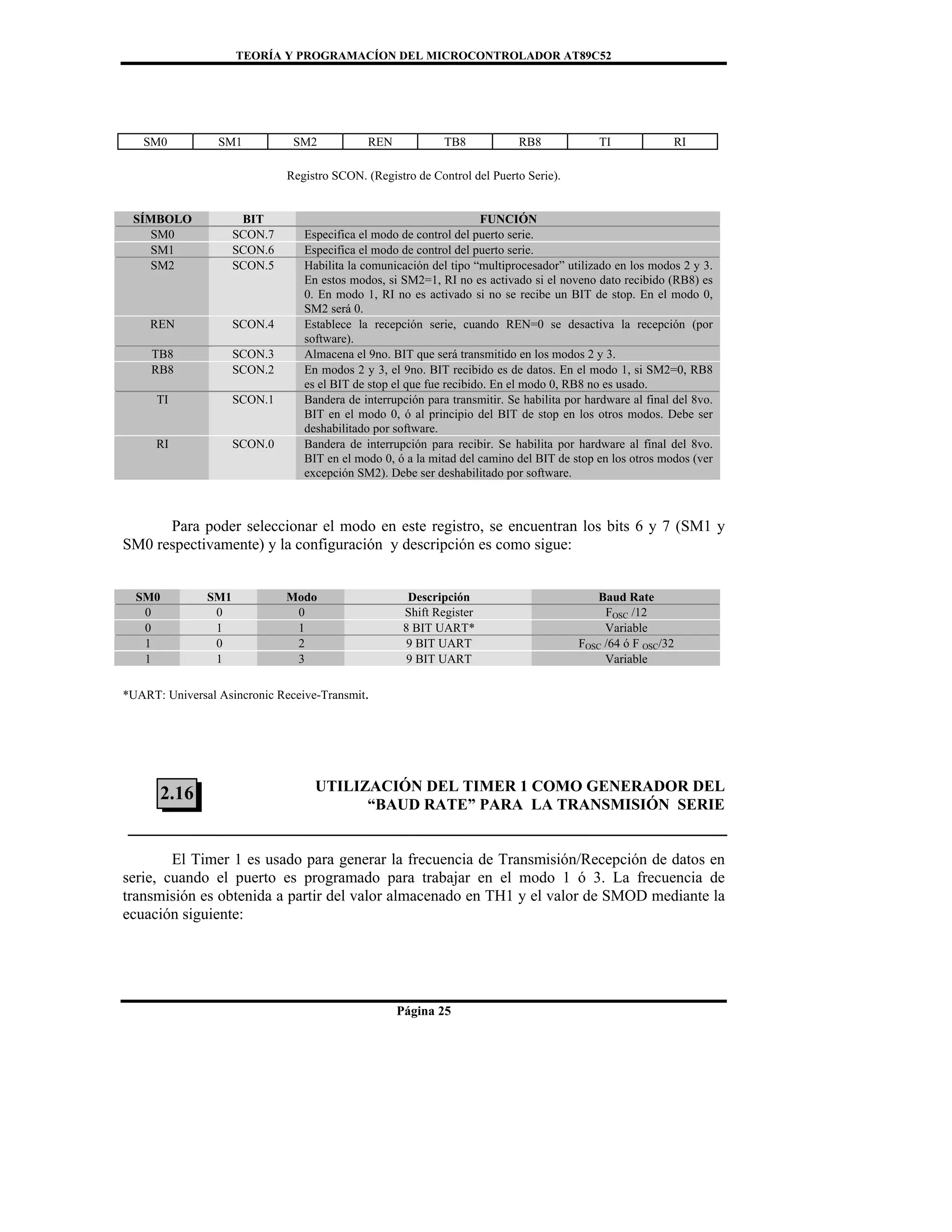 TEORÍA Y PROGRAMACÍON DEL MICROCONTROLADOR AT89C52
Página 25
SM0 SM1 SM2 REN TB8 RB8 TI RI
Registro SCON. (Registro de Control del Puerto Serie).
SÍMBOLO BIT FUNCIÓN
SM0 SCON.7 Especifica el modo de control del puerto serie.
SM1 SCON.6 Especifica el modo de control del puerto serie.
SM2 SCON.5 Habilita la comunicación del tipo “multiprocesador” utilizado en los modos 2 y 3.
En estos modos, si SM2=1, RI no es activado si el noveno dato recibido (RB8) es
0. En modo 1, RI no es activado si no se recibe un BIT de stop. En el modo 0,
SM2 será 0.
REN SCON.4 Establece la recepción serie, cuando REN=0 se desactiva la recepción (por
software).
TB8 SCON.3 Almacena el 9no. BIT que será transmitido en los modos 2 y 3.
RB8 SCON.2 En modos 2 y 3, el 9no. BIT recibido es de datos. En el modo 1, si SM2=0, RB8
es el BIT de stop el que fue recibido. En el modo 0, RB8 no es usado.
TI SCON.1 Bandera de interrupción para transmitir. Se habilita por hardware al final del 8vo.
BIT en el modo 0, ó al principio del BIT de stop en los otros modos. Debe ser
deshabilitado por software.
RI SCON.0 Bandera de interrupción para recibir. Se habilita por hardware al final del 8vo.
BIT en el modo 0, ó a la mitad del camino del BIT de stop en los otros modos (ver
excepción SM2). Debe ser deshabilitado por software.
Para poder seleccionar el modo en este registro, se encuentran los bits 6 y 7 (SM1 y
SM0 respectivamente) y la configuración y descripción es como sigue:
SM0 SM1 Modo Descripción Baud Rate
0 0 0 Shift Register FOSC /12
0 1 1 8 BIT UART* Variable
1 0 2 9 BIT UART FOSC /64 ó F OSC/32
1 1 3 9 BIT UART Variable
*UART: Universal Asincronic Receive-Transmit.
UTILIZACIÓN DEL TIMER 1 COMO GENERADOR DEL
“BAUD RATE” PARA LA TRANSMISIÓN SERIE
El Timer 1 es usado para generar la frecuencia de Transmisión/Recepción de datos en
serie, cuando el puerto es programado para trabajar en el modo 1 ó 3. La frecuencia de
transmisión es obtenida a partir del valor almacenado en TH1 y el valor de SMOD mediante la
ecuación siguiente:
2.16
 