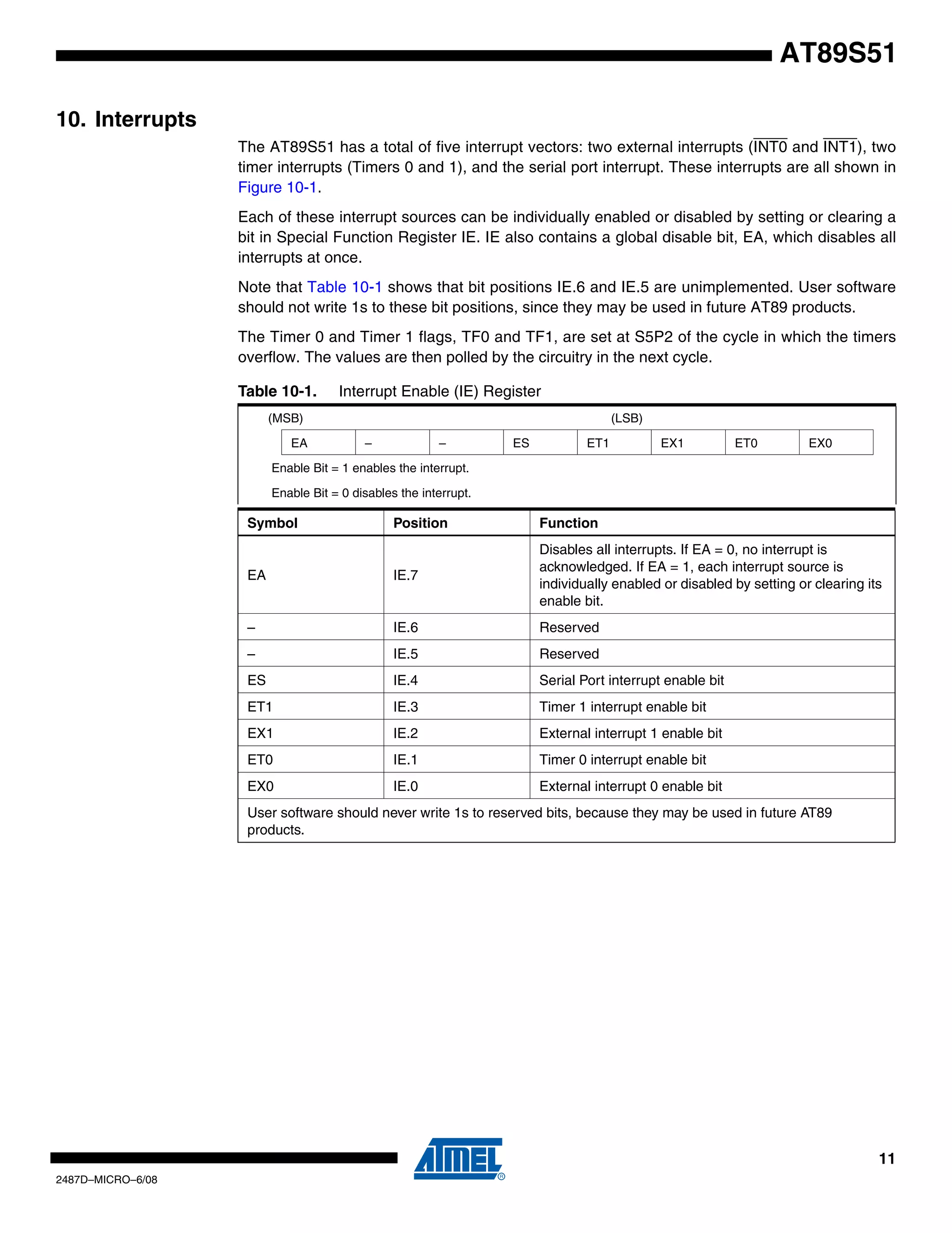 AT89S51
10. Interrupts
The AT89S51 has a total of five interrupt vectors: two external interrupts (INT0 and INT1), two
timer interrupts (Timers 0 and 1), and the serial port interrupt. These interrupts are all shown in
Figure 10-1.
Each of these interrupt sources can be individually enabled or disabled by setting or clearing a
bit in Special Function Register IE. IE also contains a global disable bit, EA, which disables all
interrupts at once.
Note that Table 10-1 shows that bit positions IE.6 and IE.5 are unimplemented. User software
should not write 1s to these bit positions, since they may be used in future AT89 products.
The Timer 0 and Timer 1 flags, TF0 and TF1, are set at S5P2 of the cycle in which the timers
overflow. The values are then polled by the circuitry in the next cycle.
Table 10-1.

Interrupt Enable (IE) Register

(MSB)
EA

(LSB)
–

–

ES

ET1

EX1

ET0

EX0

Enable Bit = 1 enables the interrupt.
Enable Bit = 0 disables the interrupt.

Symbol

Position

Function

EA

IE.7

Disables all interrupts. If EA = 0, no interrupt is
acknowledged. If EA = 1, each interrupt source is
individually enabled or disabled by setting or clearing its
enable bit.

–

IE.6

Reserved

–

IE.5

Reserved

ES

IE.4

Serial Port interrupt enable bit

ET1

IE.3

Timer 1 interrupt enable bit

EX1

IE.2

External interrupt 1 enable bit

ET0

IE.1

Timer 0 interrupt enable bit

EX0

IE.0

External interrupt 0 enable bit

User software should never write 1s to reserved bits, because they may be used in future AT89
products.

11
2487D–MICRO–6/08

 