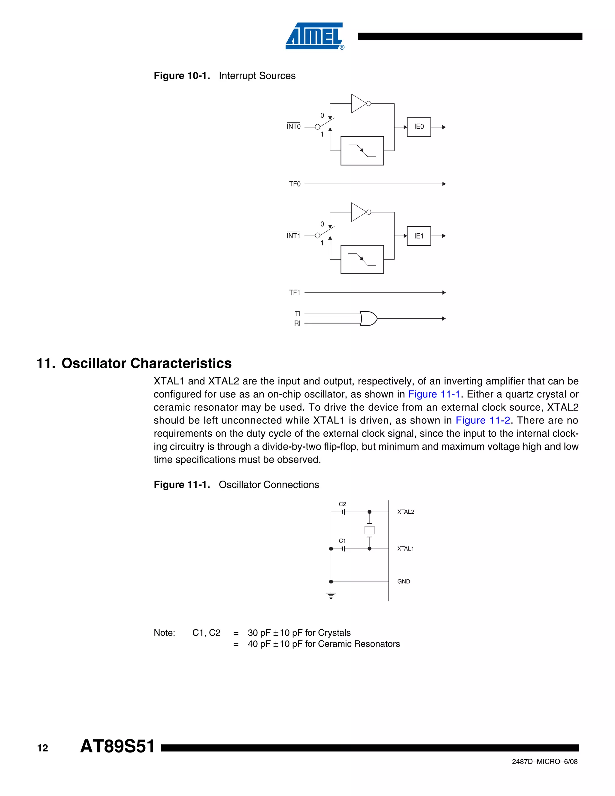 Figure 10-1. Interrupt Sources

0
INT0

IE0
1

TF0

0
INT1

IE1
1

TF1
TI
RI

11. Oscillator Characteristics
XTAL1 and XTAL2 are the input and output, respectively, of an inverting amplifier that can be
configured for use as an on-chip oscillator, as shown in Figure 11-1. Either a quartz crystal or
ceramic resonator may be used. To drive the device from an external clock source, XTAL2
should be left unconnected while XTAL1 is driven, as shown in Figure 11-2. There are no
requirements on the duty cycle of the external clock signal, since the input to the internal clocking circuitry is through a divide-by-two flip-flop, but minimum and maximum voltage high and low
time specifications must be observed.
Figure 11-1. Oscillator Connections
C2
XTAL2

C1
XTAL1

GND

Note:

12

C1, C2

=
=

30 pF ± 10 pF for Crystals
40 pF ± 10 pF for Ceramic Resonators

AT89S51
2487D–MICRO–6/08

 