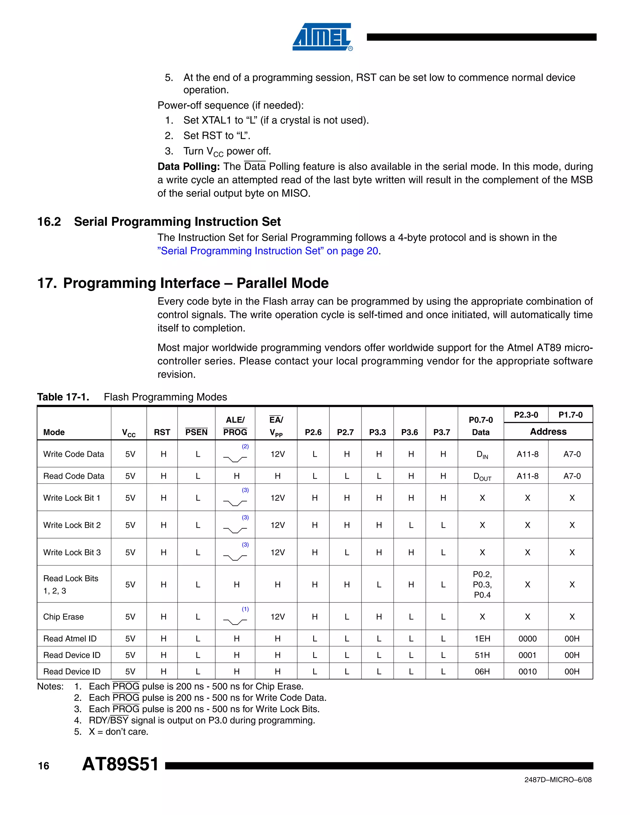 5. At the end of a programming session, RST can be set low to commence normal device
operation.
Power-off sequence (if needed):
1. Set XTAL1 to “L” (if a crystal is not used).
2. Set RST to “L”.
3. Turn VCC power off.
Data Polling: The Data Polling feature is also available in the serial mode. In this mode, during
a write cycle an attempted read of the last byte written will result in the complement of the MSB
of the serial output byte on MISO.

16.2

Serial Programming Instruction Set
The Instruction Set for Serial Programming follows a 4-byte protocol and is shown in the
”Serial Programming Instruction Set” on page 20.

17. Programming Interface – Parallel Mode
Every code byte in the Flash array can be programmed by using the appropriate combination of
control signals. The write operation cycle is self-timed and once initiated, will automatically time
itself to completion.
Most major worldwide programming vendors offer worldwide support for the Atmel AT89 microcontroller series. Please contact your local programming vendor for the appropriate software
revision.
Table 17-1.

Flash Programming Modes
P0.7-0

P2.3-0

P1.7-0

ALE/
Mode

VCC

RST

PSEN

EA/

PROG

VPP

P2.6

P2.7

P3.3

P3.6

P3.7

Data

12V

L

H

H

H

H

DIN

A11-8

A7-0

H

L

L

L

H

H

DOUT

A11-8

A7-0

12V

H

H

H

H

H

X

X

X

12V

H

H

H

L

L

X

X

X

12V

H

L

H

H

L

X

X

X

H

H

H

L

H

L

P0.2,
P0.3,
P0.4

X

X

12V

H

L

H

L

L

X

X

X

Address

(2)

Write Code Data

5V

H

L

Read Code Data

5V

H

L

H
(3)

Write Lock Bit 1

5V

H

L

Write Lock Bit 2

5V

H

L

Write Lock Bit 3

5V

H

L

5V

H

L

Chip Erase

5V

H

L

Read Atmel ID

5V

H

L

H

H

L

L

L

L

L

1EH

0000

00H

Read Device ID

5V

H

L

H

H

L

L

L

L

L

51H

0001

00H

Read Device ID

5V

H

L

H

H

L

L

L

L

L

06H

0010

00H

(3)

(3)

Read Lock Bits
1, 2, 3

H
(1)

Notes:

16

1.
2.
3.
4.
5.

Each PROG pulse is 200 ns - 500 ns for Chip Erase.
Each PROG pulse is 200 ns - 500 ns for Write Code Data.
Each PROG pulse is 200 ns - 500 ns for Write Lock Bits.
RDY/BSY signal is output on P3.0 during programming.
X = don’t care.

AT89S51
2487D–MICRO–6/08

 