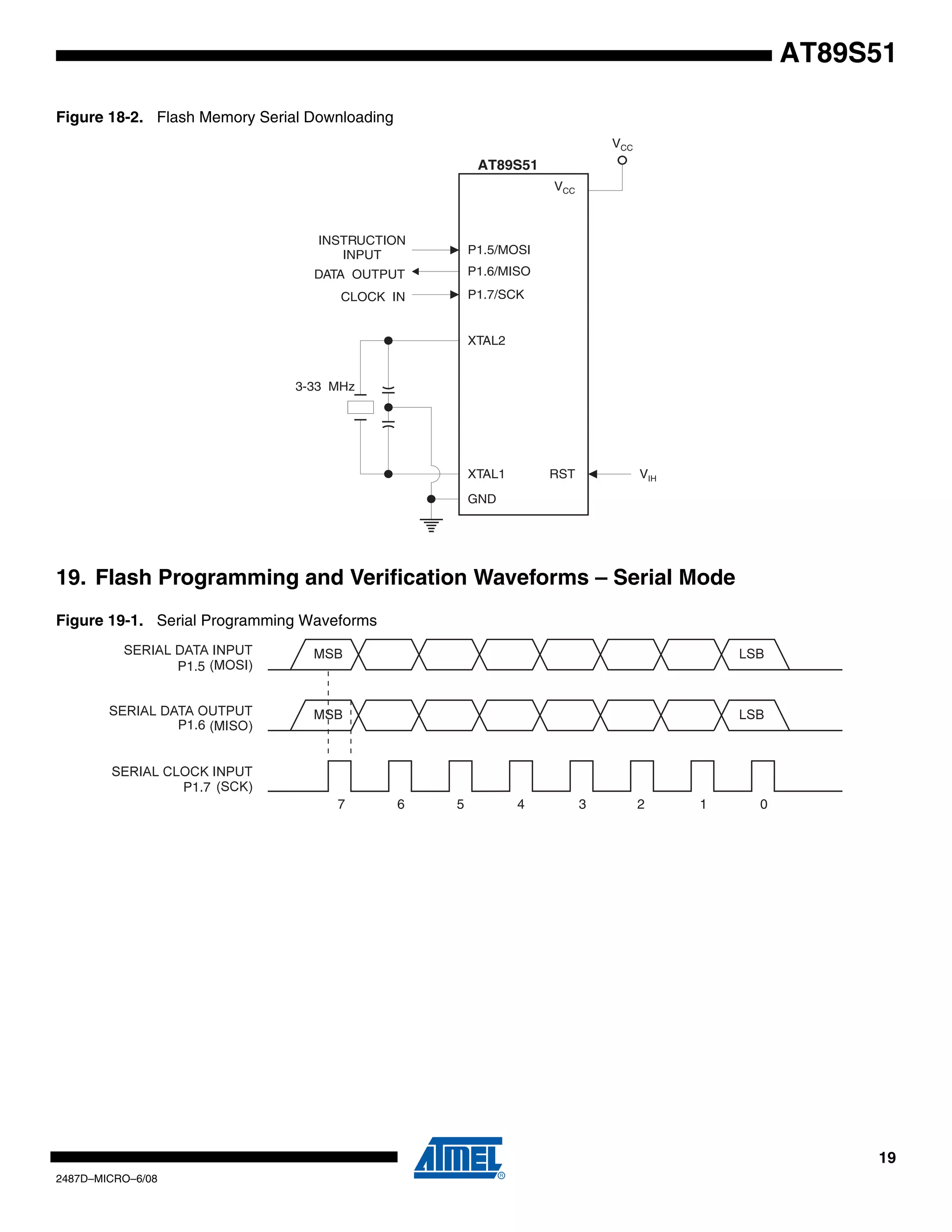 AT89S51
Figure 18-2. Flash Memory Serial Downloading
VCC

AT89S51
VCC

INSTRUCTION
INPUT

P1.5/MOSI

DATA OUTPUT

P1.6/MISO
P1.7/SCK

CLOCK IN

XTAL2

3-33 MHz

XTAL1

VIH

RST

GND

19. Flash Programming and Verification Waveforms – Serial Mode
Figure 19-1. Serial Programming Waveforms

7

6

5

4

3

2

1

0

19
2487D–MICRO–6/08

 
