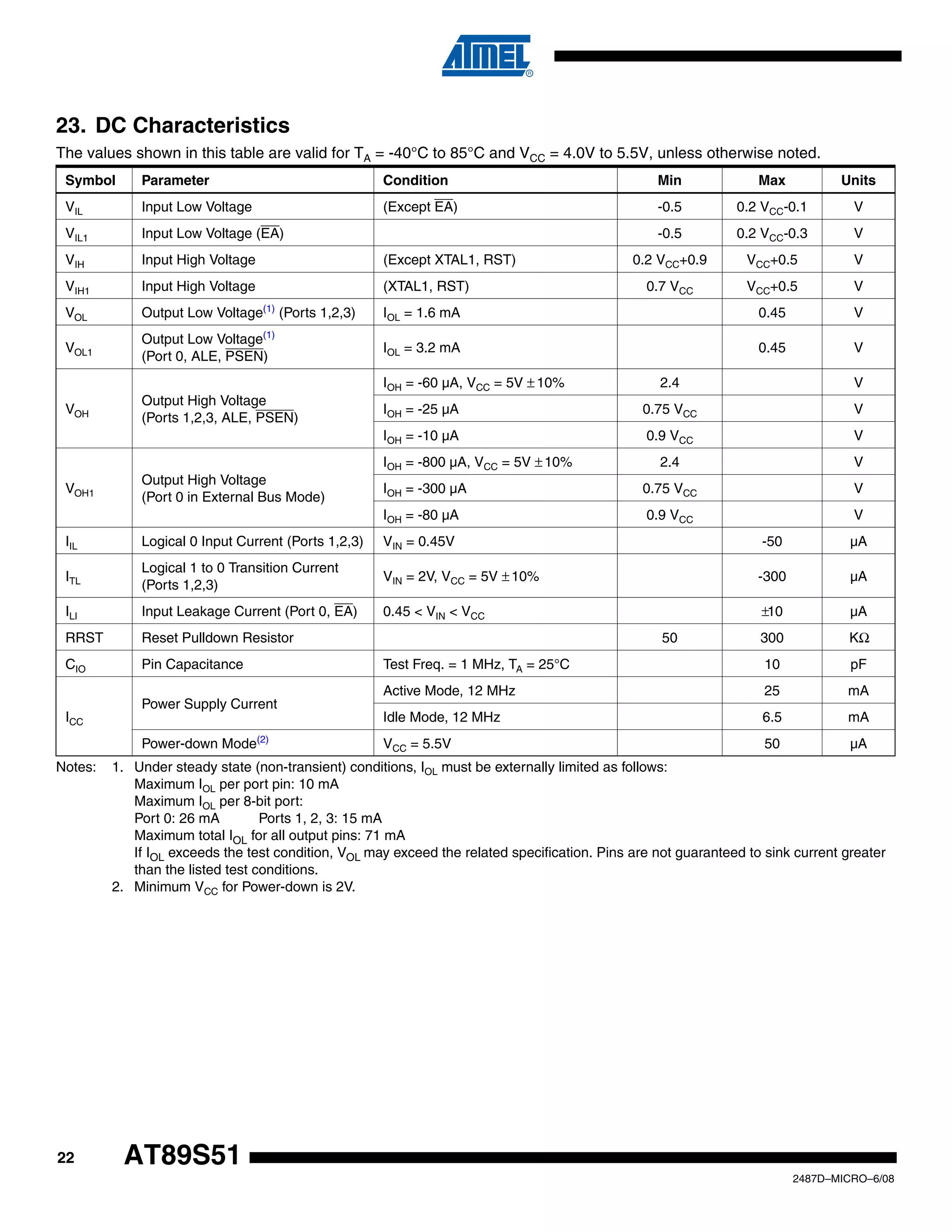 23. DC Characteristics
The values shown in this table are valid for TA = -40°C to 85°C and VCC = 4.0V to 5.5V, unless otherwise noted.
Symbol

Parameter

Condition

Min

Max

Units

VIL

Input Low Voltage

(Except EA)

-0.5

0.2 VCC-0.1

V

VIL1

Input Low Voltage (EA)

-0.5

0.2 VCC-0.3

V

VIH

Input High Voltage

(Except XTAL1, RST)

0.2 VCC+0.9

VCC+0.5

V

VIH1

Input High Voltage

(XTAL1, RST)

0.7 VCC

VCC+0.5

V

VOL

Output Low Voltage(1) (Ports 1,2,3)

IOL = 1.6 mA

0.45

V

IOL = 3.2 mA

0.45

V

(1)

VOL1

Output Low Voltage
(Port 0, ALE, PSEN)

VOH

Output High Voltage
(Ports 1,2,3, ALE, PSEN)

IOH = -60 µA, VCC = 5V ± 10%

2.4

V

IOH = -25 µA

0.75 VCC

V

IOH = -10 µA

0.9 VCC

V

2.4

V

IOH = -300 µA

0.75 VCC

V

IOH = -80 µA

0.9 VCC

V

IOH = -800 µA, VCC = 5V ± 10%
VOH1

Output High Voltage
(Port 0 in External Bus Mode)

IIL

Logical 0 Input Current (Ports 1,2,3)

VIN = 0.45V

-50

µA

ITL

Logical 1 to 0 Transition Current
(Ports 1,2,3)

VIN = 2V, VCC = 5V ± 10%

-300

µA

ILI

Input Leakage Current (Port 0, EA)

0.45 < VIN < VCC

±10

µA

RRST

Reset Pulldown Resistor

300

KΩ

CIO

Pin Capacitance

Test Freq. = 1 MHz, TA = 25°C

10

pF

Active Mode, 12 MHz

25

mA

Idle Mode, 12 MHz

6.5

mA

VCC = 5.5V

50

µA

50

Power Supply Current
ICC
Power-down Mode(2)
Notes:

22

1. Under steady state (non-transient) conditions, IOL must be externally limited as follows:
Maximum IOL per port pin: 10 mA
Maximum IOL per 8-bit port:
Port 0: 26 mA
Ports 1, 2, 3: 15 mA
Maximum total IOL for all output pins: 71 mA
If IOL exceeds the test condition, VOL may exceed the related specification. Pins are not guaranteed to sink current greater
than the listed test conditions.
2. Minimum VCC for Power-down is 2V.

AT89S51
2487D–MICRO–6/08

 