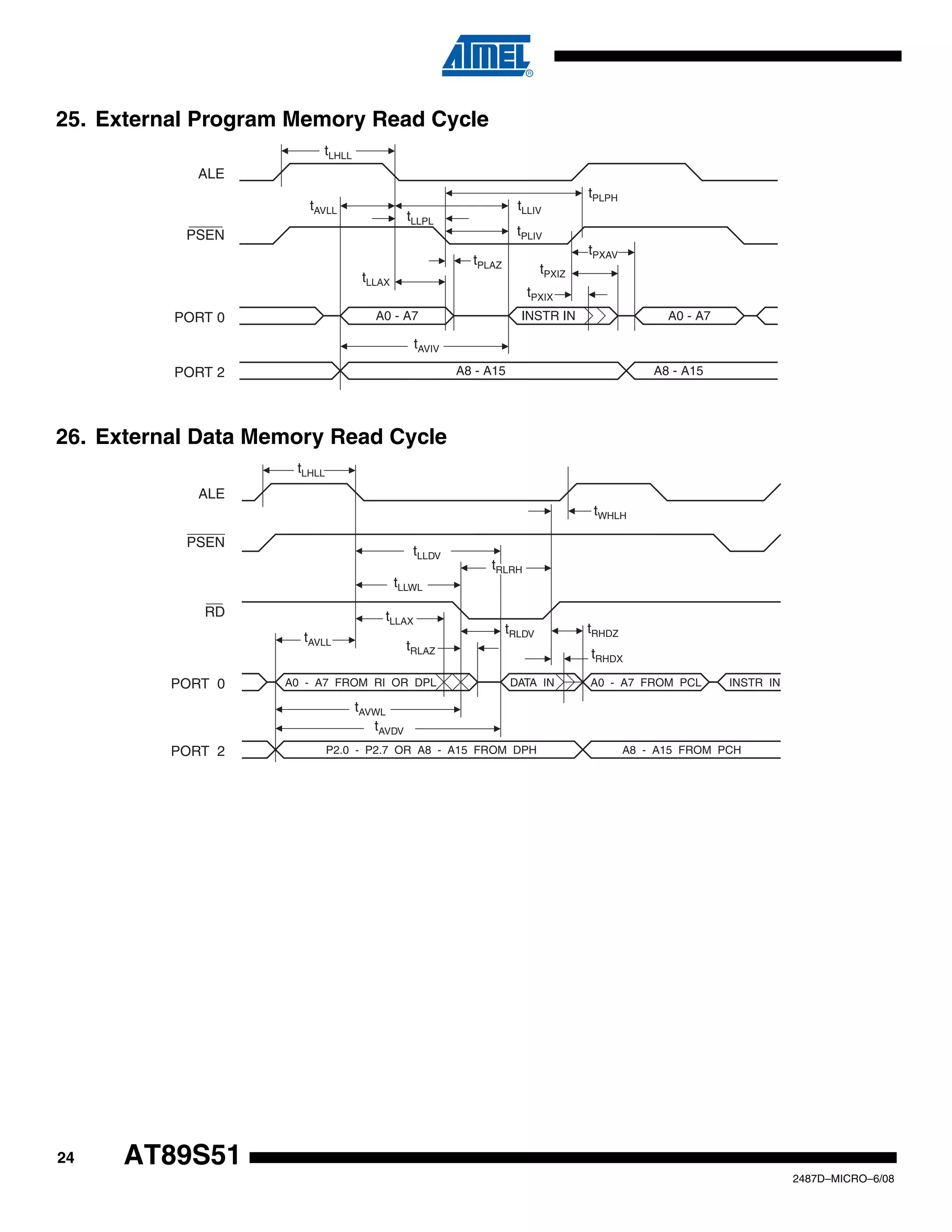 25. External Program Memory Read Cycle
tLHLL
ALE
tAVLL

tLLIV

tLLPL

tPLIV

PSEN

tPXAV

tPLAZ

tPXIZ

tLLAX

tPXIX

A0 - A7

PORT 0

tPLPH

INSTR IN

A0 - A7

tAVIV
A8 - A15

PORT 2

A8 - A15

26. External Data Memory Read Cycle
tLHLL
ALE
tWHLH
PSEN

tLLDV

tRLRH

tLLWL
RD

tLLAX
tAVLL

PORT 0

tRLDV

tRLAZ

A0 - A7 FROM RI OR DPL

tRHDZ
tRHDX

DATA IN

A0 - A7 FROM PCL

INSTR IN

tAVWL
tAVDV
PORT 2

24

P2.0 - P2.7 OR A8 - A15 FROM DPH

A8 - A15 FROM PCH

AT89S51
2487D–MICRO–6/08

 
