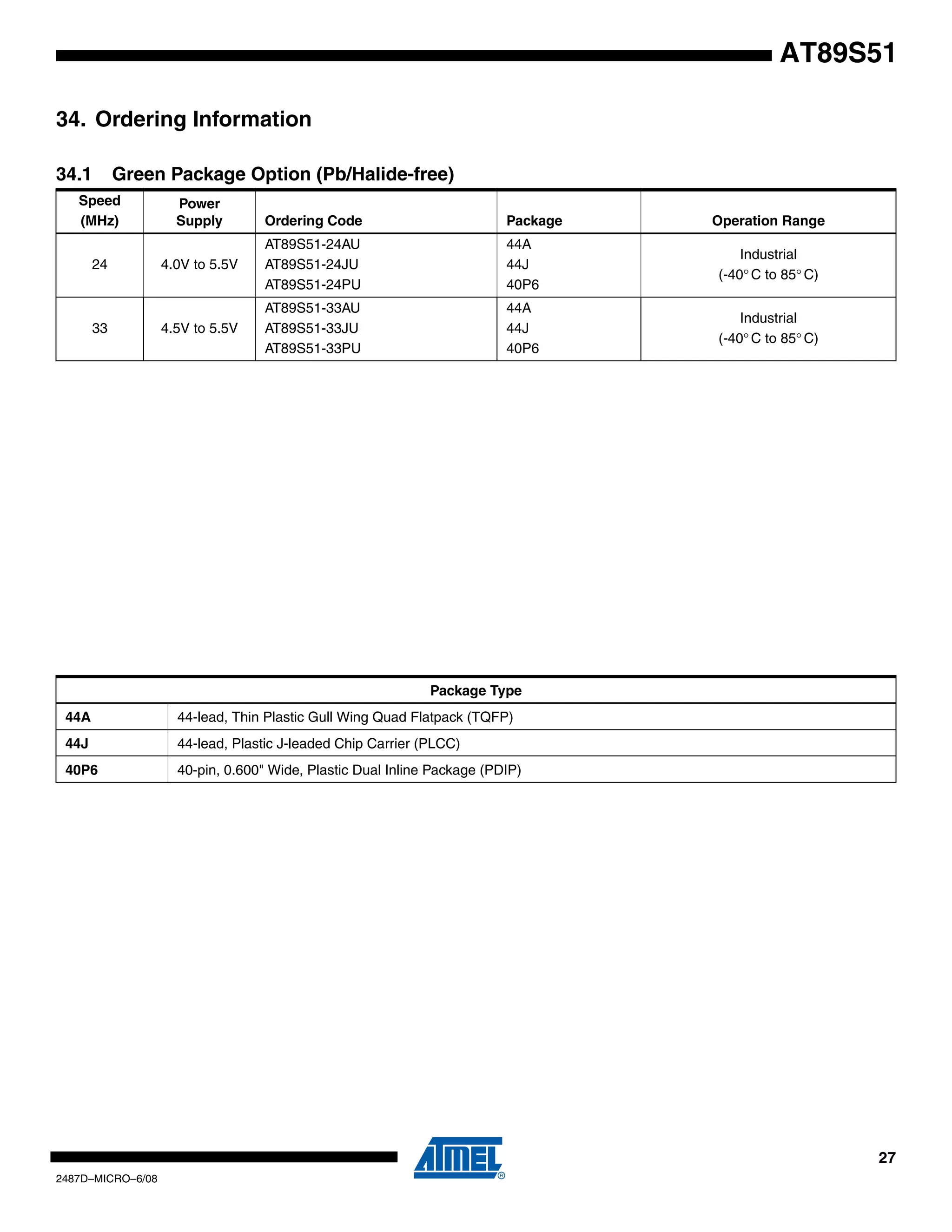 AT89S51
34. Ordering Information
34.1

Green Package Option (Pb/Halide-free)

Speed
(MHz)

Power
Supply

24

33

Ordering Code

Package

Operation Range

4.0V to 5.5V

AT89S51-24AU
AT89S51-24JU
AT89S51-24PU

44A
44J
40P6

Industrial
(-40° C to 85° C)

4.5V to 5.5V

AT89S51-33AU
AT89S51-33JU
AT89S51-33PU

44A
44J
40P6

Industrial
(-40° C to 85° C)

Package Type
44A

44-lead, Thin Plastic Gull Wing Quad Flatpack (TQFP)

44J

44-lead, Plastic J-leaded Chip Carrier (PLCC)

40P6

40-pin, 0.600" Wide, Plastic Dual Inline Package (PDIP)

27
2487D–MICRO–6/08

 