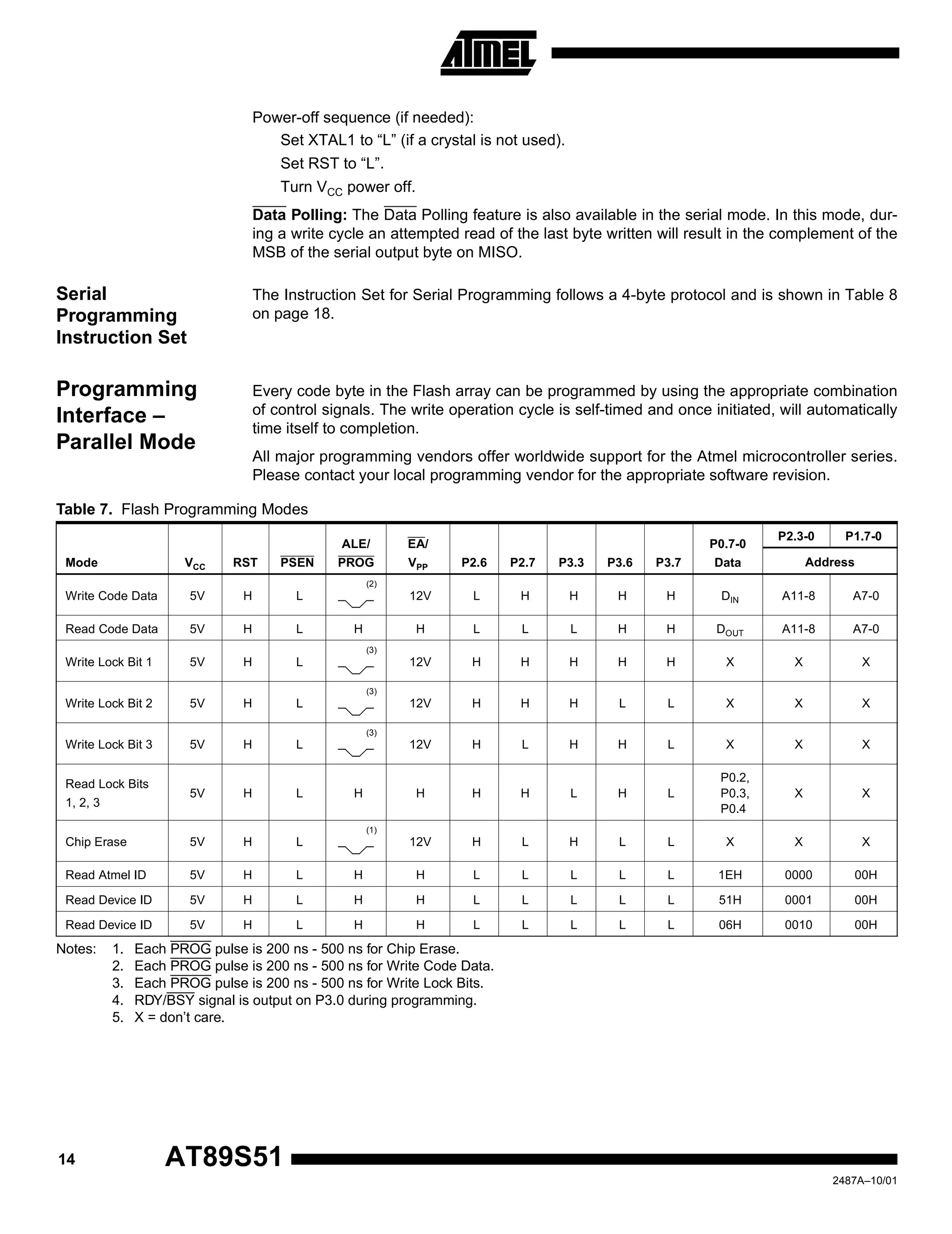 14 AT89S51
2487A–10/01
Power-off sequence (if needed):
Set XTAL1 to “L” (if a crystal is not used).
Set RST to “L”.
Turn VCC power off.
Data Polling: The Data Polling feature is also available in the serial mode. In this mode, dur-
ing a write cycle an attempted read of the last byte written will result in the complement of the
MSB of the serial output byte on MISO.
Serial
Programming
Instruction Set
The Instruction Set for Serial Programming follows a 4-byte protocol and is shown in Table 8
on page 18.
Programming
Interface –
Parallel Mode
Every code byte in the Flash array can be programmed by using the appropriate combination
of control signals. The write operation cycle is self-timed and once initiated, will automatically
time itself to completion.
All major programming vendors offer worldwide support for the Atmel microcontroller series.
Please contact your local programming vendor for the appropriate software revision.
Notes: 1. Each PROG pulse is 200 ns - 500 ns for Chip Erase.
2. Each PROG pulse is 200 ns - 500 ns for Write Code Data.
3. Each PROG pulse is 200 ns - 500 ns for Write Lock Bits.
4. RDY/BSY signal is output on P3.0 during programming.
5. X = don’t care.
Table 7. Flash Programming Modes
Mode VCC RST PSEN
ALE/
PROG
EA/
VPP P2.6 P2.7 P3.3 P3.6 P3.7
P0.7-0
Data
P2.3-0 P1.7-0
Address
Write Code Data 5V H L
(2)
12V L H H H H DIN A11-8 A7-0
Read Code Data 5V H L H H L L L H H DOUT A11-8 A7-0
Write Lock Bit 1 5V H L
(3)
12V H H H H H X X X
Write Lock Bit 2 5V H L
(3)
12V H H H L L X X X
Write Lock Bit 3 5V H L
(3)
12V H L H H L X X X
Read Lock Bits
1, 2, 3
5V H L H H H H L H L
P0.2,
P0.3,
P0.4
X X
Chip Erase 5V H L
(1)
12V H L H L L X X X
Read Atmel ID 5V H L H H L L L L L 1EH 0000 00H
Read Device ID 5V H L H H L L L L L 51H 0001 00H
Read Device ID 5V H L H H L L L L L 06H 0010 00H
 