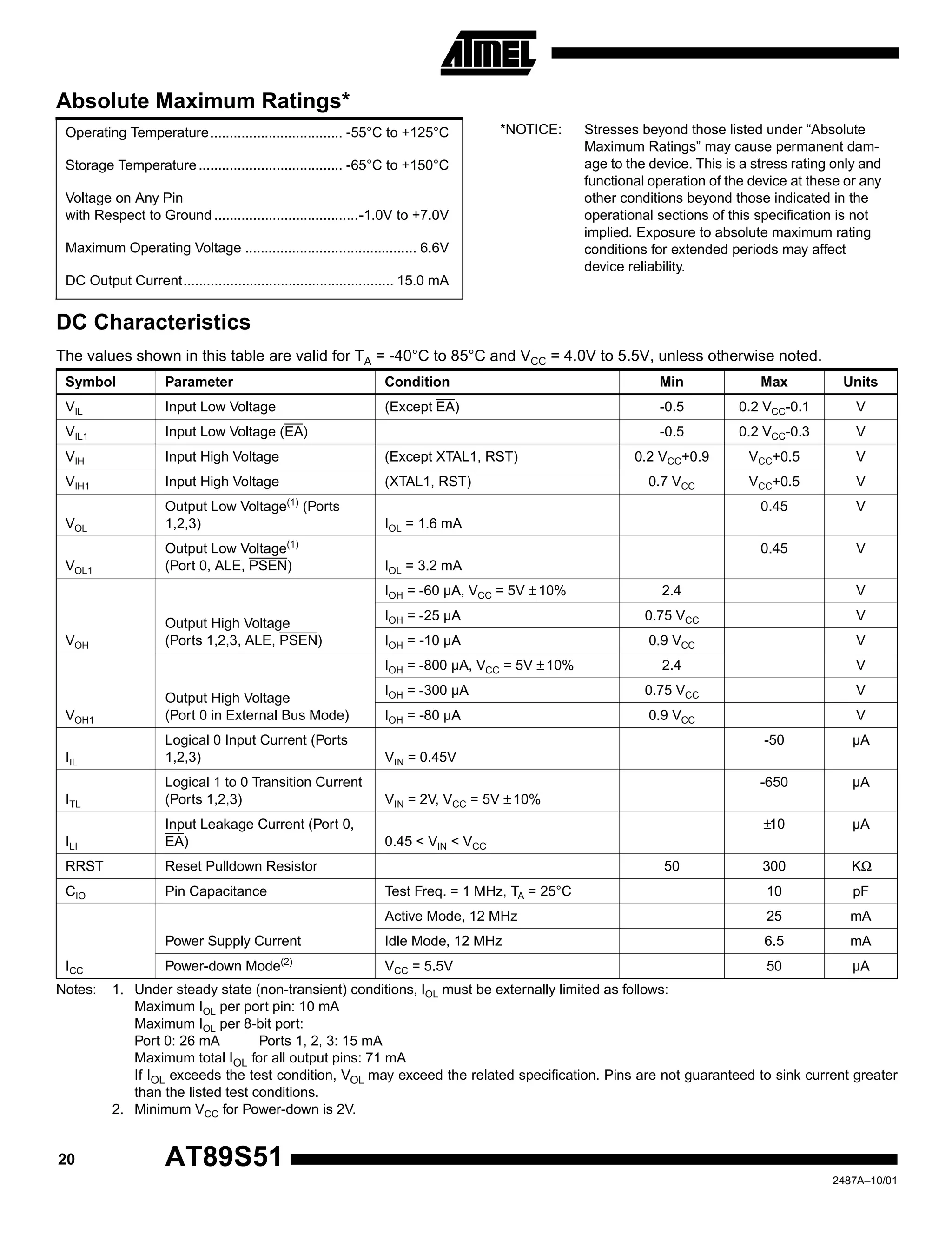 20 AT89S51
2487A–10/01
Notes: 1. Under steady state (non-transient) conditions, IOL must be externally limited as follows:
Maximum IOL per port pin: 10 mA
Maximum IOL per 8-bit port:
Port 0: 26 mA Ports 1, 2, 3: 15 mA
Maximum total IOL for all output pins: 71 mA
If IOL exceeds the test condition, VOL may exceed the related specification. Pins are not guaranteed to sink current greater
than the listed test conditions.
2. Minimum VCC for Power-down is 2V.
Absolute Maximum Ratings*
Operating Temperature.................................. -55°C to +125°C *NOTICE: Stresses beyond those listed under “Absolute
Maximum Ratings” may cause permanent dam-
age to the device. This is a stress rating only and
functional operation of the device at these or any
other conditions beyond those indicated in the
operational sections of this specification is not
implied. Exposure to absolute maximum rating
conditions for extended periods may affect
device reliability.
Storage Temperature..................................... -65°C to +150°C
Voltage on Any Pin
with Respect to Ground .....................................-1.0V to +7.0V
Maximum Operating Voltage ............................................ 6.6V
DC Output Current...................................................... 15.0 mA
DC Characteristics
The values shown in this table are valid for TA = -40°C to 85°C and VCC = 4.0V to 5.5V, unless otherwise noted.
Symbol Parameter Condition Min Max Units
VIL Input Low Voltage (Except EA) -0.5 0.2 VCC-0.1 V
VIL1 Input Low Voltage (EA) -0.5 0.2 VCC-0.3 V
VIH Input High Voltage (Except XTAL1, RST) 0.2 VCC+0.9 VCC+0.5 V
VIH1 Input High Voltage (XTAL1, RST) 0.7 VCC VCC+0.5 V
VOL
Output Low Voltage(1)
(Ports
1,2,3) IOL = 1.6 mA
0.45 V
VOL1
Output Low Voltage(1)
(Port 0, ALE, PSEN) IOL = 3.2 mA
0.45 V
VOH
Output High Voltage
(Ports 1,2,3, ALE, PSEN)
IOH = -60 µA, VCC = 5V ±10% 2.4 V
IOH = -25 µA 0.75 VCC V
IOH = -10 µA 0.9 VCC V
VOH1
Output High Voltage
(Port 0 in External Bus Mode)
IOH = -800 µA, VCC = 5V ±10% 2.4 V
IOH = -300 µA 0.75 VCC V
IOH = -80 µA 0.9 VCC V
IIL
Logical 0 Input Current (Ports
1,2,3) VIN = 0.45V
-50 µA
ITL
Logical 1 to 0 Transition Current
(Ports 1,2,3) VIN = 2V, VCC = 5V ±10%
-650 µA
ILI
Input Leakage Current (Port 0,
EA) 0.45 < VIN < VCC
±10 µA
RRST Reset Pulldown Resistor 50 300 KΩ
CIO Pin Capacitance Test Freq. = 1 MHz, TA = 25°C 10 pF
ICC
Power Supply Current
Active Mode, 12 MHz 25 mA
Idle Mode, 12 MHz 6.5 mA
Power-down Mode(2)
VCC = 5.5V 50 µA
 