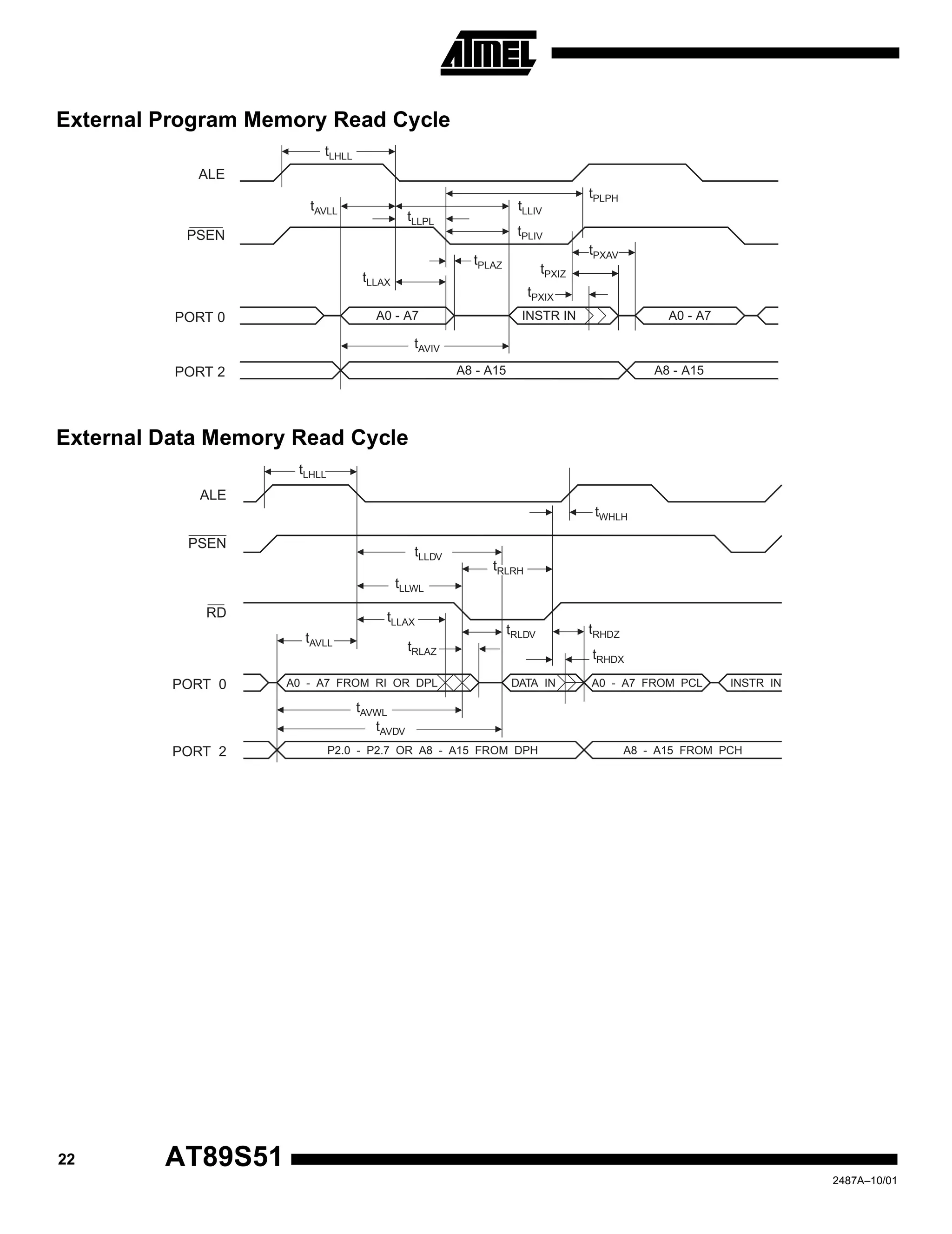 22 AT89S51
2487A–10/01
External Program Memory Read Cycle
External Data Memory Read Cycle
tLHLL
tLLIV
tPLIV
tLLAX
tPXIZ
tPLPH
tPLAZ
tPXAV
tAVLL
tLLPL
tAVIV
tPXIX
ALE
PSEN
PORT 0
PORT 2 A8 - A15
A0 - A7 A0 - A7
A8 - A15
INSTR IN
tLHLL
tLLDV
tLLWL
tLLAX
tWHLH
tAVLL
tRLRH
tAVDV
tAVWL
tRLAZ tRHDX
tRLDV tRHDZ
A0 - A7 FROM RI OR DPL
ALE
PSEN
RD
PORT 0
PORT 2 P2.0 - P2.7 OR A8 - A15 FROM DPH
A0 - A7 FROM PCL
A8 - A15 FROM PCH
DATA IN INSTR IN
 