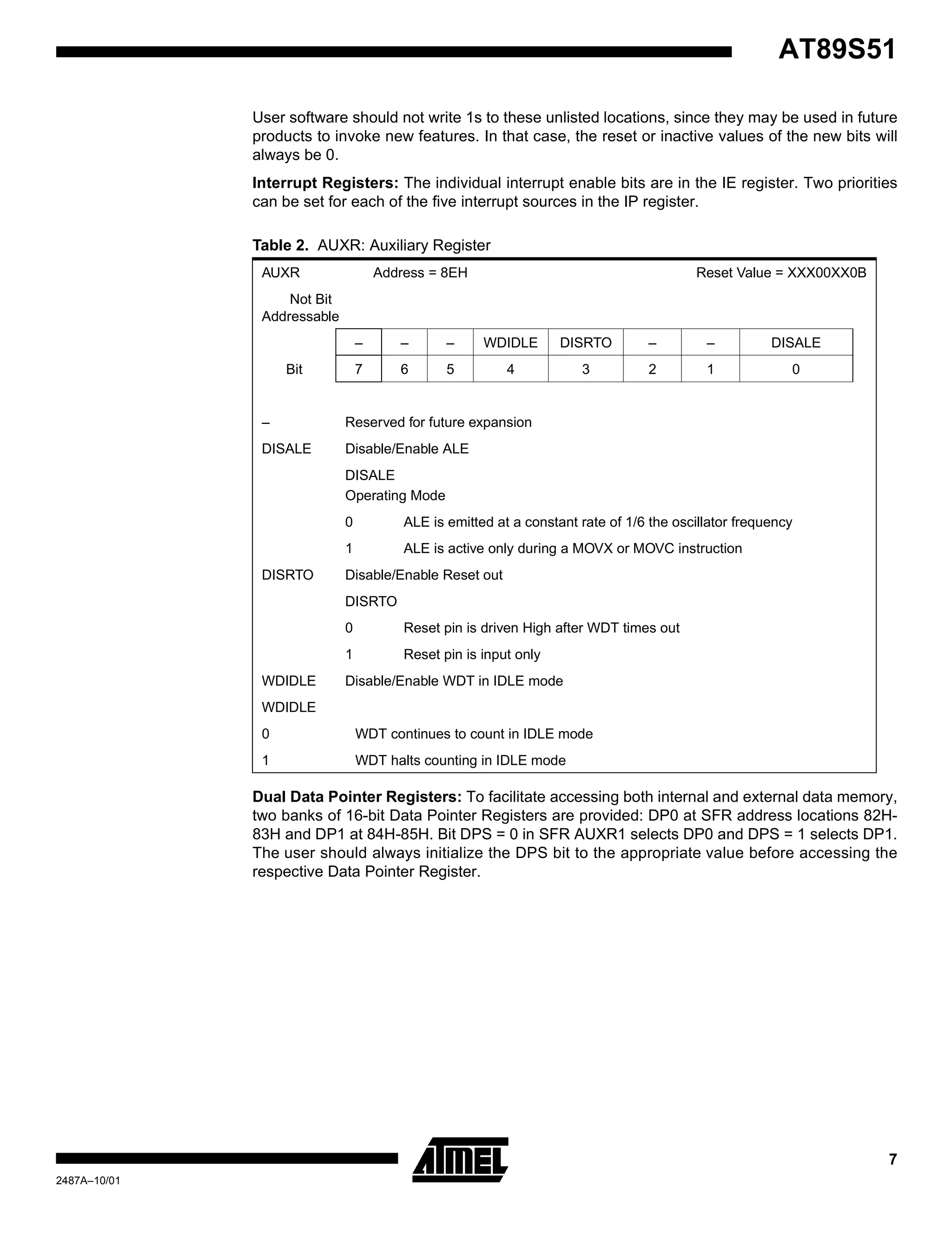 7
AT89S51
2487A–10/01
User software should not write 1s to these unlisted locations, since they may be used in future
products to invoke new features. In that case, the reset or inactive values of the new bits will
always be 0.
Interrupt Registers: The individual interrupt enable bits are in the IE register. Two priorities
can be set for each of the five interrupt sources in the IP register.
Dual Data Pointer Registers: To facilitate accessing both internal and external data memory,
two banks of 16-bit Data Pointer Registers are provided: DP0 at SFR address locations 82H-
83H and DP1 at 84H-85H. Bit DPS = 0 in SFR AUXR1 selects DP0 and DPS = 1 selects DP1.
The user should always initialize the DPS bit to the appropriate value before accessing the
respective Data Pointer Register.
Table 2. AUXR: Auxiliary Register
AUXR Address = 8EH Reset Value = XXX00XX0B
Not Bit
Addressable
– – – WDIDLE DISRTO – – DISALE
Bit 7 6 5 4 3 2 1 0
– Reserved for future expansion
DISALE Disable/Enable ALE
DISALE
Operating Mode
0 ALE is emitted at a constant rate of 1/6 the oscillator frequency
1 ALE is active only during a MOVX or MOVC instruction
DISRTO Disable/Enable Reset out
DISRTO
0 Reset pin is driven High after WDT times out
1 Reset pin is input only
WDIDLE Disable/Enable WDT in IDLE mode
WDIDLE
0 WDT continues to count in IDLE mode
1 WDT halts counting in IDLE mode
 