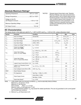 AT89S52
Absolute Maximum Ratings*
Operating Temperature.................................. -55°C to +125°C

*NOTICE:

Storage Temperature ..................................... -65°C to +150°C
Voltage on Any Pin
with Respect to Ground .....................................-1.0V to +7.0V
Maximum Operating Voltage ............................................ 6.6V

Stresses beyond those listed under “Absolute
Maximum Ratings” may cause permanent damage to the device. This is a stress rating only and
functional operation of the device at these or any
other conditions beyond those indicated in the
operational sections of this specification is not
implied. Exposure to absolute maximum rating
conditions for extended periods may affect
device reliability.

DC Output Current...................................................... 15.0 mA

DC Characteristics
The values shown in this table are valid for TA = -40°C to 85°C and VCC = 4.0V to 5.5V, unless otherwise noted.
Symbol

Parameter

Condition

Min

Max

Units

VIL

Input Low Voltage

(Except EA)

-0.5

0.2 VCC-0.1

V

VIL1

Input Low Voltage (EA)

-0.5

0.2 VCC-0.3

V

VIH

Input High Voltage

0.2 VCC+0.9

VCC+0.5

V

VIH1

Input High Voltage

0.7 VCC

VCC+0.5

V

IOL = 1.6 mA

0.45

V

IOL = 3.2 mA

0.45

V

VOL

(Except XTAL1, RST)
(XTAL1, RST)

Output Low Voltage

(1)

(Ports 1,2,3)

(1)

VOL1

Output Low Voltage
(Port 0, ALE, PSEN)

VOH

Output High Voltage
(Ports 1,2,3, ALE, PSEN)

IOH = -60 µA, VCC = 5V ± 10%

2.4

V

IOH = -25 µA

0.75 VCC

V

IOH = -10 µA

0.9 VCC

V

2.4

V

IOH = -300 µA

0.75 VCC

V

IOH = -80 µA

0.9 VCC

V

IOH = -800 µA, VCC = 5V ± 10%
VOH1

Output High Voltage
(Port 0 in External Bus Mode)

IIL

Logical 0 Input Current (Ports 1,2,3)

VIN = 0.45V

-50

µA

ITL

Logical 1 to 0 Transition Current
(Ports 1,2,3)

VIN = 2V, VCC = 5V ± 10%

-650

µA

ILI

Input Leakage Current (Port 0, EA)

0.45 < VIN < VCC

±10

µA

RRST

Reset Pulldown Resistor

30

KΩ

CIO

Pin Capacitance

Test Freq. = 1 MHz, TA = 25°C

10

pF

Active Mode, 12 MHz

25

mA

Idle Mode, 12 MHz

6.5

mA

VCC = 5.5V

50

µA

10

Power Supply Current
ICC
Power-down Mode

Notes:

(1)

1. Under steady state (non-transient) conditions, IOL must be externally limited as follows:
Maximum IOL per port pin: 10 mA
Maximum IOL per 8-bit port:
Port 0: 26 mA
Ports 1, 2, 3: 15 mA
Maximum total IOL for all output pins: 71 mA
If IOL exceeds the test condition, VOL may exceed the related specification. Pins are not guaranteed to sink current greater
than the listed test conditions.
2. Minimum VCC for Power-down is 2V.

23

 