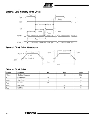 External Data Memory Write Cycle
tLHLL
ALE
tWHLH
PSEN
tLLWL
WR

tLLAX
tQVWX

tAVLL

A0 - A7 FROM RI OR DPL

PORT 0

tWLWH

tQVWH
DATA OUT

tWHQX
A0 - A7 FROM PCL

INSTR IN

tAVWL
PORT 2

P2.0 - P2.7 OR A8 - A15 FROM DPH

A8 - A15 FROM PCH

External Clock Drive Waveforms
tCHCX
VCC - 0.5V

tCHCX
tCLCH

tCHCL

0.7 VCC
0.2 VCC - 0.1V
0.45V

tCLCX
tCLCL

External Clock Drive
Symbol

Parameter

Min

Max

Units

1/tCLCL

Oscillator Frequency

0

33

MHz

tCLCL

Clock Period

30

ns

tCHCX

High Time

12

ns

tCLCX

Low Time

12

ns

tCLCH

Rise Time

5

ns

tCHCL

Fall Time

5

ns

26

AT89S52

 