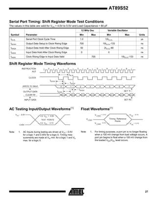 AT89S52
Serial Port Timing: Shift Register Mode Test Conditions
The values in this table are valid for VCC = 4.0V to 5.5V and Load Capacitance = 80 pF.
12 MHz Osc

Variable Oscillator

Symbol

Parameter

Min

Max

Min

Max

tXLXL

Serial Port Clock Cycle Time

1.0

12tCLCL

µs

tQVXH

Output Data Setup to Clock Rising Edge

700

10tCLCL-133

ns

tXHQX

Output Data Hold After Clock Rising Edge

50

2tCLCL-80

ns

tXHDX

Input Data Hold After Clock Rising Edge

0

0

ns

tXHDV

Clock Rising Edge to Input Data Valid

700

Units

10tCLCL-133

ns

Shift Register Mode Timing Waveforms
INSTRUCTION
ALE

0

1

2

3

4

5

6

7

8

tXLXL
CLOCK

tQVXH
WRITE TO SBUF

tXHQX
0

1

tXHDV

OUTPUT DATA
CLEAR RI

VALID

2

3

4

5

VALID

VALID

VALID

VALID

1.

VALID

Float Waveforms(1)
V LOAD+

0.2 VCC + 0.9V
TEST POINTS

Note:

VALID

SET RI

AC Testing Input/Output Waveforms(1)

0.45V

7
SET TI

VALID

INPUT DATA

VCC - 0.5V

6

tXHDX

AC Inputs during testing are driven at VCC - 0.5V
for a logic 1 and 0.45V for a logic 0. Timing measurements are made at VIH min. for a logic 1 and VIL
max. for a logic 0.

V LOAD -

Note:

1.

0.1V

V OL +

0.1V

Timing Reference
Points

V LOAD

0.2 VCC - 0.1V

V OL -

0.1V

0.1V

For timing purposes, a port pin is no longer floating
when a 100 mV change from load voltage occurs. A
port pin begins to float when a 100 mV change from
the loaded VOH/VOL level occurs.

27

 