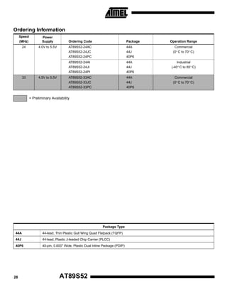Ordering Information
Speed
(MHz)

Power
Supply

24

4.0V to 5.5V

4.5V to 5.5V

Package

AT89S52-24AC
AT89S52-24JC
AT89S52-24PC

44A
44J
40P6

Commercial
(0° C to 70° C)

AT89S52-24AI
AT89S52-24JI
AT89S52-24PI
33

Ordering Code

44A
44J
40P6

Industrial
(-40° C to 85° C)

AT89S52-33AC
AT89S52-33JC
AT89S52-33PC

44A
44J
40P6

Commercial
(0° C to 70° C)

= Preliminary Availability

Package Type
44A

44-lead, Thin Plastic Gull Wing Quad Flatpack (TQFP)

44J

44-lead, Plastic J-leaded Chip Carrier (PLCC)

40P6

40-pin, 0.600" Wide, Plastic Dual Inline Package (PDIP)

28

AT89S52

Operation Range

 