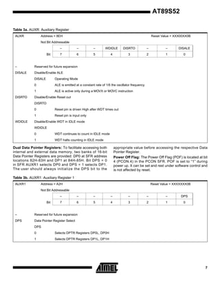 AT89S52
Table 3a. AUXR: Auxiliary Register
AUXR

Address = 8EH

Reset Value = XXX00XX0B

Not Bit Addressable
–
Bit

–

–

WDIDLE

DISRTO

–

–

DISALE

7

6

5

4

3

2

1

0

–

Reserved for future expansion

DISALE

Disable/Enable ALE
DISALE
0

ALE is emitted at a constant rate of 1/6 the oscillator frequency

1
DISRTO

Operating Mode

ALE is active only during a MOVX or MOVC instruction

Disable/Enable Reset out
DISRTO
0
1

WDIDLE

Reset pin is driven High after WDT times out
Reset pin is input only

Disable/Enable WDT in IDLE mode
WDIDLE
0

WDT continues to count in IDLE mode

1

WDT halts counting in IDLE mode

Dual Data Pointer Registers: To facilitate accessing both
internal and external data memory, two banks of 16-bit
Data Pointer Registers are provided: DP0 at SFR address
locations 82H-83H and DP1 at 84H-85H. Bit DPS = 0
in SFR AUXR1 selects DP0 and DPS = 1 selects DP1.
The user should always initialize the DPS bit to the

appropriate value before accessing the respective Data
Pointer Register.
Power Off Flag: The Power Off Flag (POF) is located at bit
4 (PCON.4) in the PCON SFR. POF is set to “1” during
power up. It can be set and rest under software control and
is not affected by reset.

Table 3b. AUXR1: Auxiliary Register 1
AUXR1

Address = A2H

Reset Value = XXXXXXX0B

Not Bit Addressable
–
Bit

–

–

–

–

–

–

DPS

7

6

5

4

3

2

1

0

–

Reserved for future expansion

DPS

Data Pointer Register Select
DPS
0

Selects DPTR Registers DP0L, DP0H

1

Selects DPTR Registers DP1L, DP1H

7

 