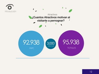Introducción
Climate Change
How can we lead the fight against
climate change?
Atractivos
¿Cuantos Atractivos motivan al
visitante a pernognar?
92.938
INPC
3.000
MINTUR
95.938
TOTALES
12
 