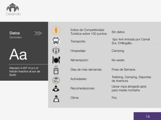 Datos
Generales
Aa
01
Desarrollo
16
Índice de Competitividad
Turística sobre 100 puntos:
Sin datos
Transporte:
tipo 4x4 entrada por Camal
Sur, Chillogallo,
Hospedaje: Camping
Alimentación: No existe
Días de más demanda: Fines de Semana
Actividades:
Trekking, Camping, Deportes
de Aventura
Recomedaciones:
Llevar ropa abrigada apta
para media montaña
Clima: Frío
Fechas de viajes
48,34%
BUS
Atacazo 4.457 m.s.n.m
Volcán Inactivo al sur de
Quito
 