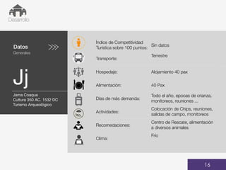 Datos
Generales
Jj
01
Desarrollo
16
Índice de Competitividad
Turística sobre 100 puntos:
Sin datos
Transporte:
Terrestre
Hospedaje: Alojamiento 40 pax
Alimentación: 40 Pax
Días de más demanda:
Todo el año, epocas de crianza,
monitoreos, reuniones ...
Actividades:
Colocación de Chips, reuniones,
salidas de campo, monitoreos
Recomedaciones:
Centro de Rescate, alimentación
a diversos animales
Clima:
Frío
Fechas de viajes
48,34%
BUS
Jama Coaque
Cultura 350 AC. 1532 DC
Turismo Arqueológico
 