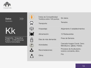 Datos
Generales
Kk
01
Desarrollo
16
Índice de Competitividad
Turística sobre 100 puntos:
Sin datos
Transporte:
Terrestre
Hospedaje: Alojamiento 5 establecimientos
Alimentación: 10 Restaurantes
Días de más demanda:
Fines de Semana
Actividades:
Cascada Huagra Corral, Cerro
Mendisurco, Iglesia, Fiestas.
Recomedaciones:
Procesos de Aculturación,
turismo conciente, ético.
Clima:
Frío
Fechas de viajes
48,34%
BUS
Kisapincha - Tungurahua
Pueblo - 12.500 personas
Turismo Comunitario
 