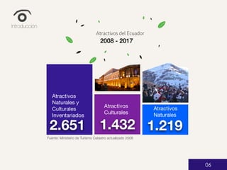 Atractivos
Naturales y
Culturales
Inventariados
2.651 1.219
Atractivos
Naturales
1.432
Atractivos
Culturales
Fuente: Ministerio de Turismo Catastro actualizado 2008
Introducción
Climate Change
How can we lead the fight against
climate change?
Atractivos del Ecuador
2008 - 2017
06
 