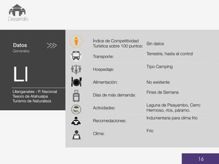 Datos
Generales
Ll
01
Desarrollo
16
Índice de Competitividad
Turística sobre 100 puntos:
Sin datos
Transporte:
Terrestre, hasta el control
Hospedaje:
Tipo Camping
Alimentación: No existente
Días de más demanda:
Fines de Semana
Actividades:
Laguna de Pisayambo, Cerro
Hermoso, ríos, páramo.
Recomedaciones:
Indumentaria para clima frío
Clima:
Frío
Fechas de viajes
48,34%
BUS
Lllanganates - P. Nacional
Tesoro de Atahualpa
Turismo de Naturaleza
 