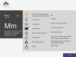 Datos
Generales
Mm
01
Desarrollo
16
Índice de Competitividad
Turística sobre 100 puntos:
88
Transporte:
Terrestre
Hospedaje:
Puerto López más de 20
Alimentación:
P. López más de 15
Días de más demanda:
Fines de Semana
Actividades:
Los Frailes, Playa tortuga, Playa
arena negra, isla de la plata
Recomedaciones:
Indumentaria para caminata en
clima cálido soleado.
Clima:
Cálido Seco
Fechas de viajes
48,34%
BUS
Machalilla - Parque Nacional
Avistamiento de ballenas
Deportes acuáticos
 