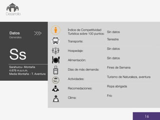 Datos
Generales
Ss
01
Desarrollo
16
Índice de Competitividad
Turística sobre 100 puntos:
Sin datos
Transporte:
Terrestre
Hospedaje:
Sin datos
Alimentación:
Sin datos
Días de más demanda:
Fines de Semana
Actividades:
Turismo de Naturaleza, aventura
Recomedaciones:
Ropa abrigada
Clima:
Frío
Fechas de viajes
48,34%
BUS
Sarahurcu- Montaña
4.676 m.s.n.m.
Media Montaña - T. Aventura
 