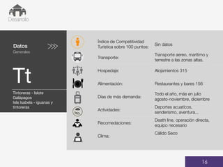 Datos
Generales
Tt
01
Desarrollo
16
Fechas de viajes
48,34%
BUS
Tintoreras - Islote
Galápagos
Isla Isabela - iguanas y
tintoreras
Índice de Competitividad
Turística sobre 100 puntos:
Sin datos
Transporte:
Transporte aereo, marítimo y
terrestre a las zonas altas.
Hospedaje: Alojamientos 315
Alimentación: Restaurantes y bares 156
Días de más demanda:
Todo el año, más en julio
agosto-noviembre, diciembre
Actividades:
Deportes acuatícos,
senderismo, aventura...
Recomedaciones:
Death line, operación directa,
equipo necesario
Clima:
Cálido Seco
 