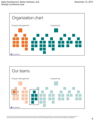 Agile Development, Better Software, and
DevOps Conference East
November 12, 2015
8
Program Management Engineering
Program Management Engineering
 