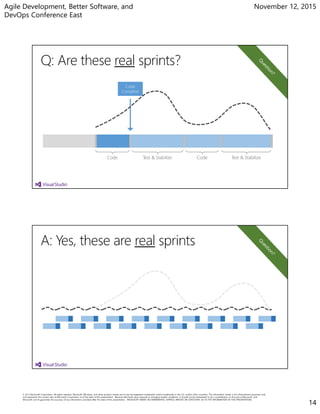 Agile Development, Better Software, and
DevOps Conference East
November 12, 2015
14
Code Test & Stabilize Code Test & Stabilize
Code
Complete
 