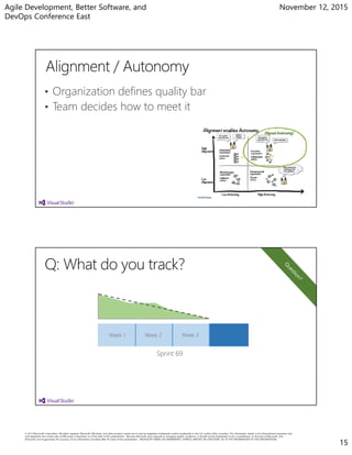 Agile Development, Better Software, and
DevOps Conference East
November 12, 2015
15
• Organization defines quality bar
• Team decides how to meet it
Week 1 Week 2 Week 3
Sprint 69
 