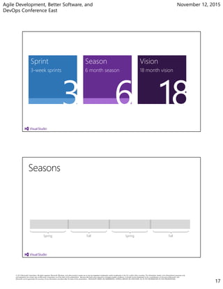 Agile Development, Better Software, and
DevOps Conference East
November 12, 2015
17
Sprint
3-week sprints
Season
6 month season
Vision
18 month vision
SpringFallSpring Fall
 