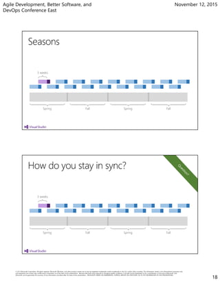 Agile Development, Better Software, and
DevOps Conference East
November 12, 2015
18
3 weeks
SpringFallSpring Fall
3 weeks
SpringFallSpring Fall
 