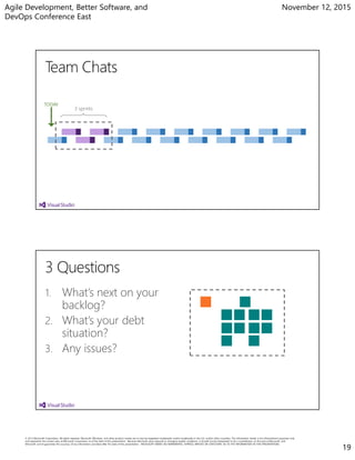Agile Development, Better Software, and
DevOps Conference East
November 12, 2015
19
3 sprints
TODAY
1. What’s next on your
backlog?
2. What’s your debt
situation?
3. Any issues?
 
