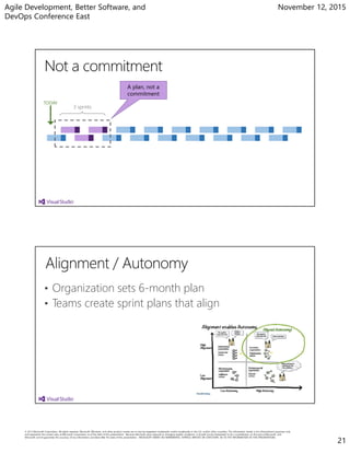 Agile Development, Better Software, and
DevOps Conference East
November 12, 2015
21
3 sprints
TODAY
A plan, not a
commitment
• Organization sets 6-month plan
• Teams create sprint plans that align
 