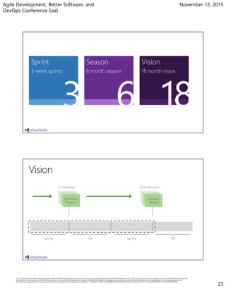 Agile Development, Better Software, and
DevOps Conference East
November 12, 2015
23
Sprint
3-week sprints
Season
6 month season
Vision
18 month vision
SpringFallSpring Fall
6 month plan
Experience
Reviews
18 month vision
Scenario
Review
 