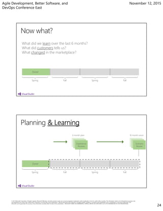 Agile Development, Better Software, and
DevOps Conference East
November 12, 2015
24
SpringFallSpring Fall
Done!
What did we learn over the last 6 months?
What did customers tells us?
What changed in the marketplace?
SpringFallSpring Fall
6 month plan
Experience
Reviews
18 month vision
Scenario
Review
Done!Done!
 