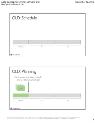 Agile Development, Better Software, and
DevOps Conference East
November 12, 2015
3
Planning M1 M2
Planning M1 M2
Specs
We knew exactly what to build,
and we knew it was right!
 