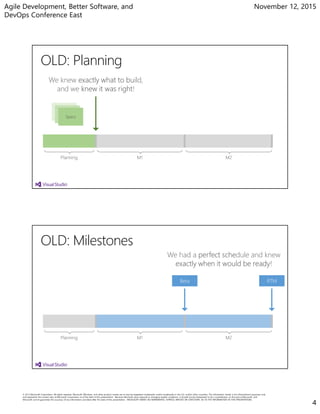 Agile Development, Better Software, and
DevOps Conference East
November 12, 2015
4
Planning M1 M2
Specs
We knew exactly what to build,
and we knew it was right!
Planning M1 M2
We had a perfect schedule and knew
exactly when it would be ready!
 