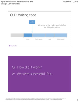 Agile Development, Better Software, and
DevOps Conference East
November 12, 2015
5
Code Test & Stabilize Code Test & Stabilize
Code
Complete
We wrote all the code months before
we shipped a release.
A: We were successful. But…
Q: How did it work?
 