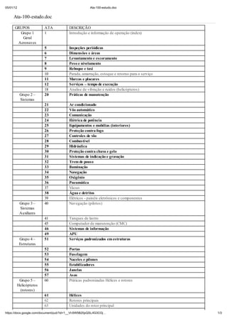 05/01/12 Ata-100-estudo.doc
1/3https://docs.google.com/document/pub?id=1__Vt-6W5B20pQSLrIG3COj
Ata-100-estudo.doc
GRUPOS ATA DESCRIÇÃO
Grupo 1
Geral
Aeronaves
1 Introdução e informação de operação (índex)
5 Inspeções periódicas
6 Dimensões e áreas
7 Levantamento e escoramento
8 Peso e nivelamento
9 Reboque e taxi
10 Parada, amarração, estoque e retorno para o serviço
11 Marcas e placares
12 Serviços – tempo de execução
18 Analise de vibração e ruídos (helicópteros)
Grupo 2
Sistemas
20 Práticas de manutenção
21 Ar condicionado
22 Vôo automático
23 Comunicação
24 Elétrica de potência
25 Equipamentos e mobílias (interiores)
26 Proteção contra fogo
27 Controles de vôo
28 Combustível
29 Hidráulica
30 Proteção contra chuva e gelo
31 Sistemas de indicação e gravação
32 Trem de pouso
33 Iluminação
34 Navegação
35 Oxigênio
36 Pneumática
37 Vácuo
38 gua e detritos
39 Elétricos - painéis eletrônicos e componentes
Grupo 3
Sistemas
Auxiliares
40 Navegação (pilotos)
41 Tanques de lastro
45 Computador de manutenção (CMC)
46 Sistemas de informação
49 APU
Grupo 4
Estruturas
51 Serviços padronizados em estruturas
52 Portas
53 Fuselagem
54 Naceles e pilones
55 Estabilizadores
56 Janelas
57 Asas
Grupo 5
Helicópteros
(rotores)
60 Práticas padronizadas Hélices e rotores
61 Hélices
62 Rotores principais
63 Unidades do rotor principal
 