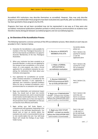 ATA-2021-Manual-for-Accreditation-A4.pdf