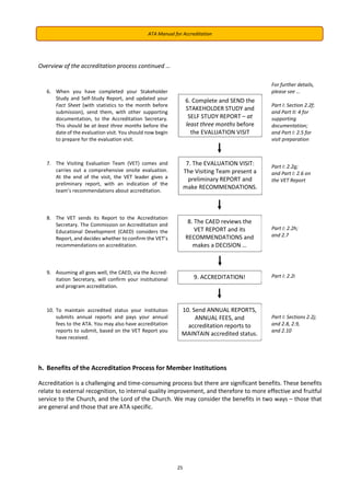 ATA-2021-Manual-for-Accreditation-A4.pdf
